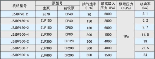 淄博幹式真空泵有(yǒu)限公(gōng)司