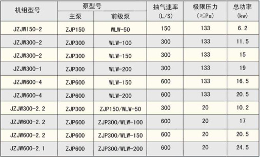 淄博幹式真空泵有(yǒu)限公(gōng)司