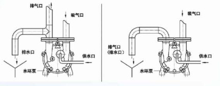 淄博幹式真空泵有(yǒu)限公(gōng)司