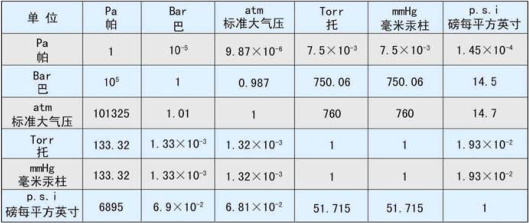 淄博幹式真空泵有(yǒu)限公(gōng)司